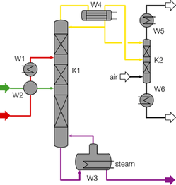 Nitric Acid Concentrationing Flow Sheet Nitric Acid Concentrationing Flow Sheet
