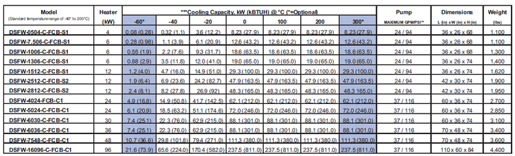 Director Series TCM chart Director Series TCM chart