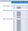 QVF Catalog Index