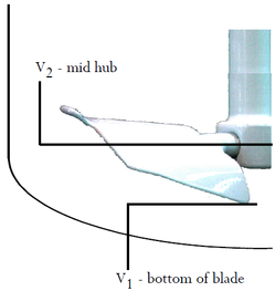 Minimum Mixing Volume