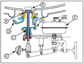 Clean Valve diagram