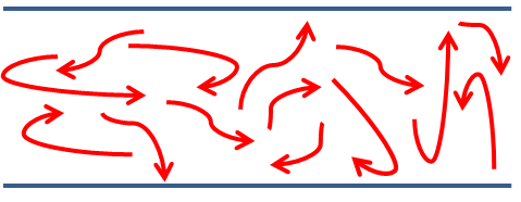 Turbulent_Flow