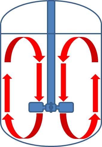 Axial_Flow