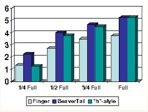 BeaverTail_Baffle_test_graph