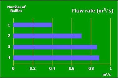 OptiMix_Flow_Rate_Chart