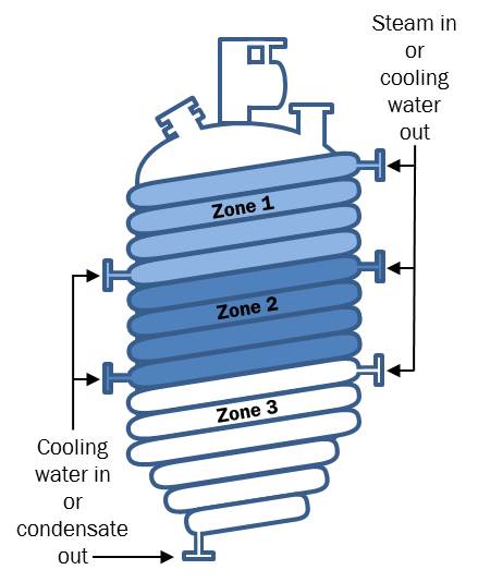 Glass-Lined Reactor Jacket Selection