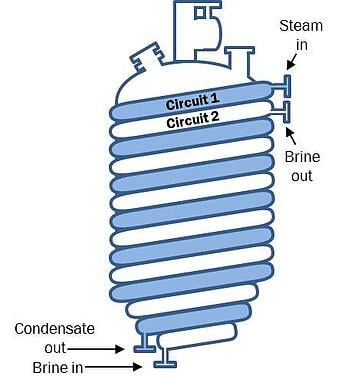 HemiCoil_Circuits