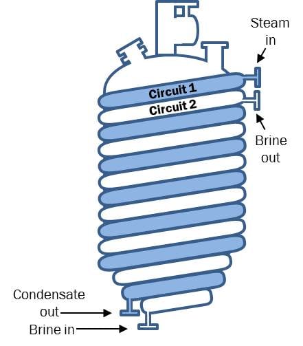 HemiCoil_Circuits