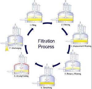 Nutshce_Filtration_and_Drying_Process_Diagram-1
