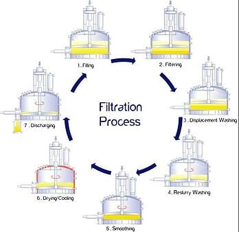 Nutshce_Filtration_and_Drying_Process_Diagram-1