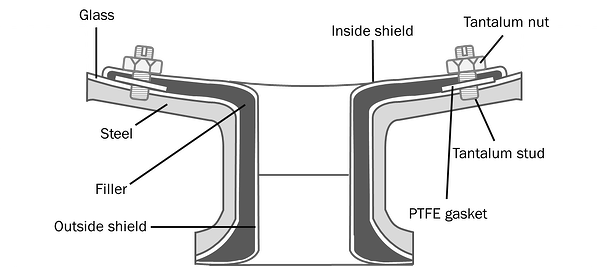 Inside_outside_sleeve_bottom_outlet_nozzle