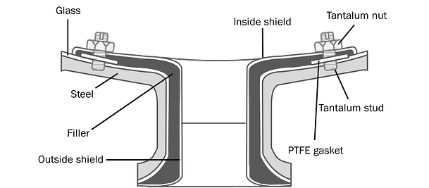 Inside_outside_sleeve_bottom_outlet_nozzle