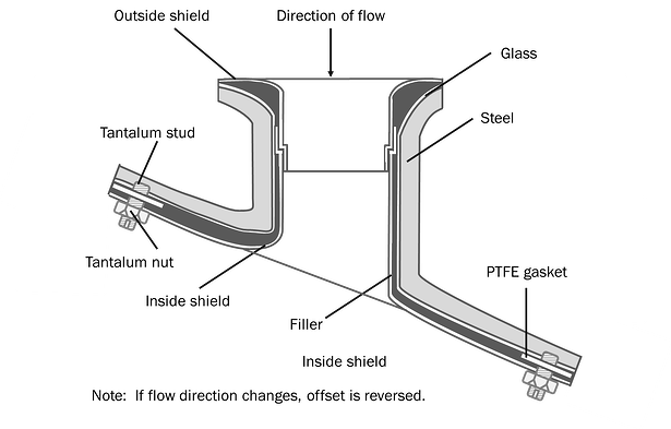 Inside_outside_sleeve_top_nozzle