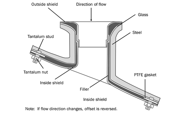 Inside_outside_sleeve_top_nozzle