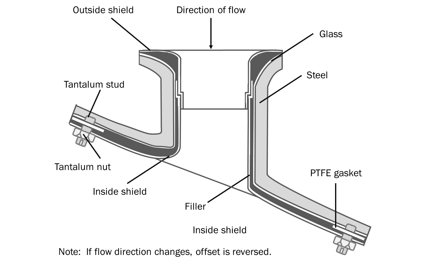 Inside_outside_sleeve_top_nozzle