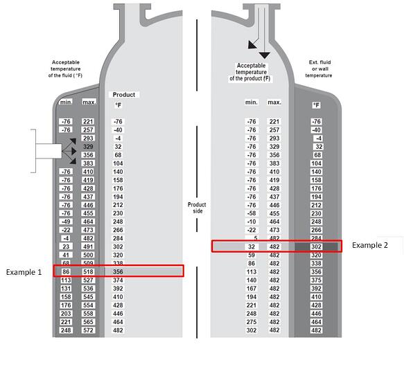 maximum allowable thermal shock