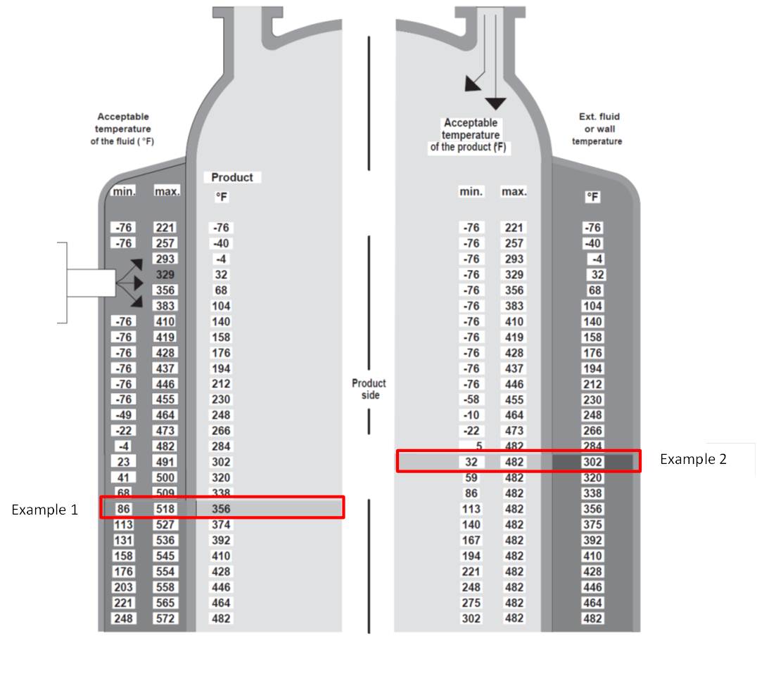 thermal_shock_allowance_chart