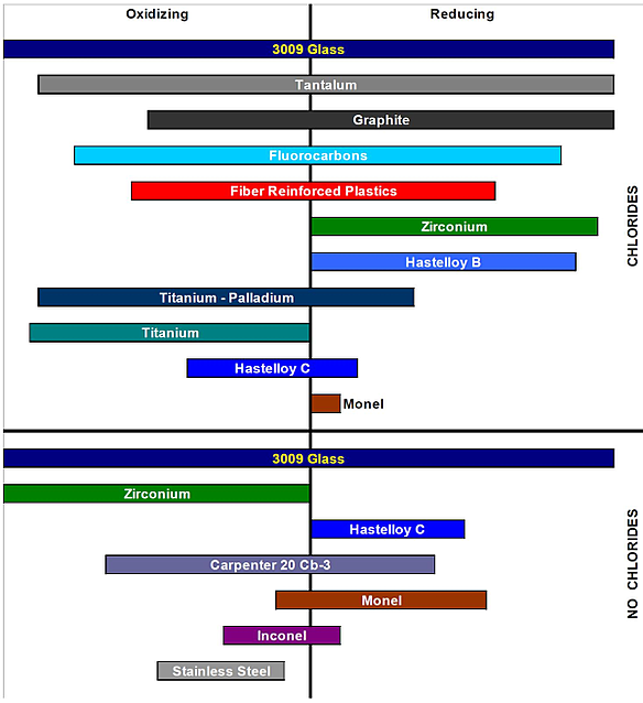 moc_comparison_chart-resized-600.jpg