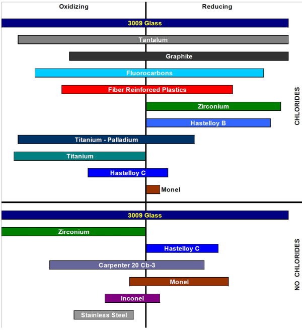 moc_comparison_chart-resized-600