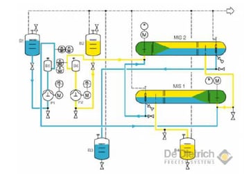 2 stage mixer settler flow chart