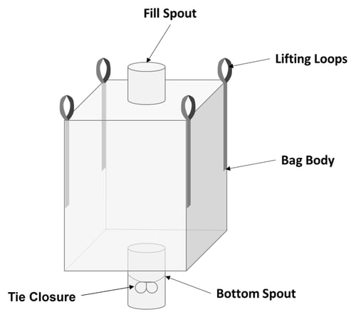Bulk Bag drawing