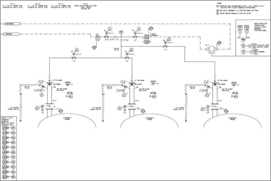 Case 2 Flow Diagram