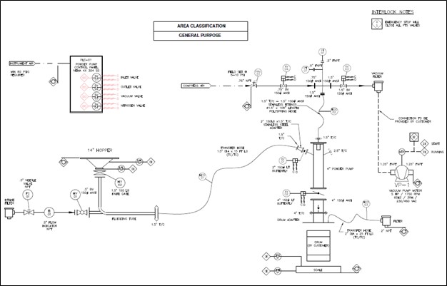 Case 3 Flow Diagram