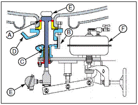 Clean Valve low profile design