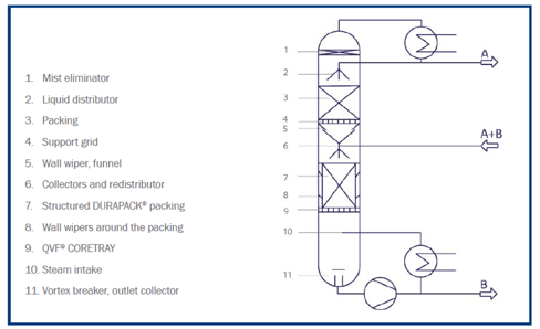 An Introductory Guide to Columns and their Internal Components