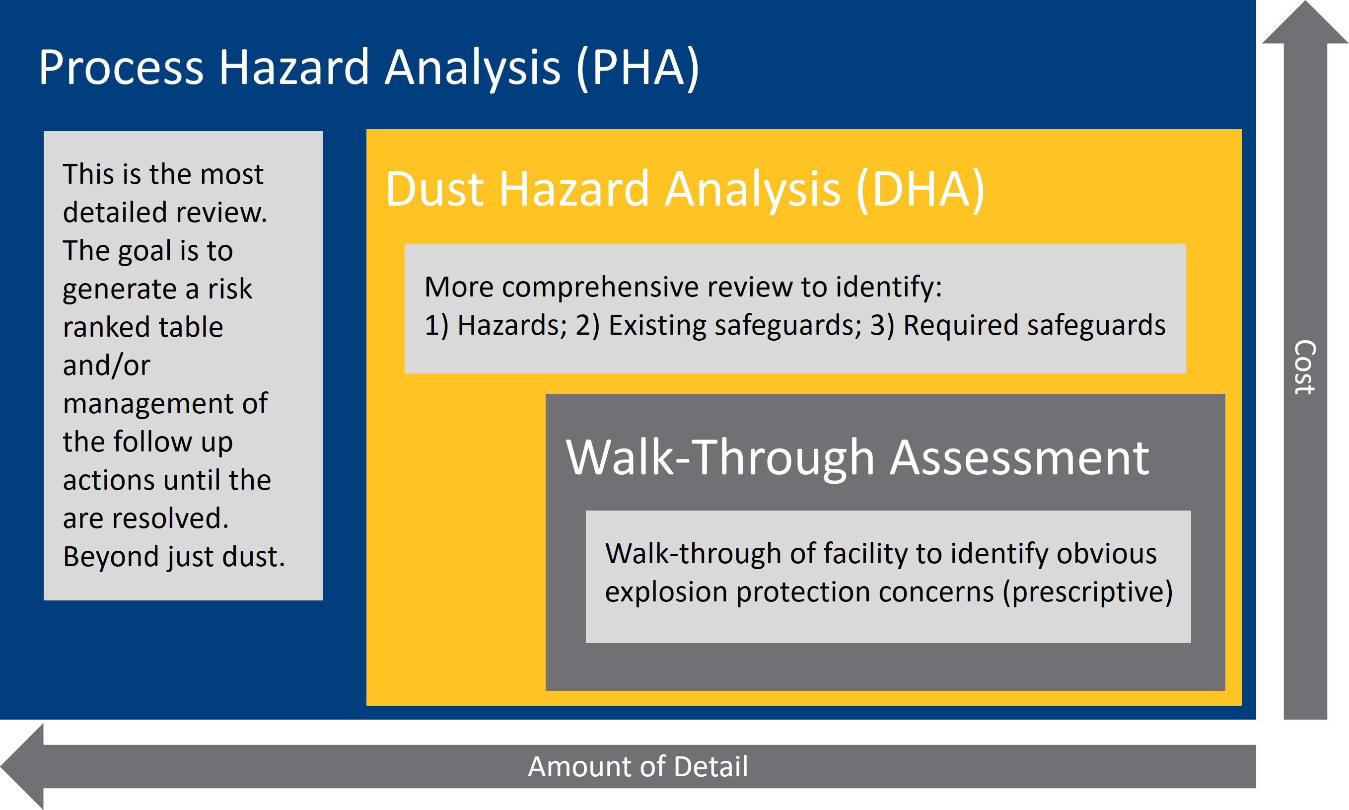 DHA diagram