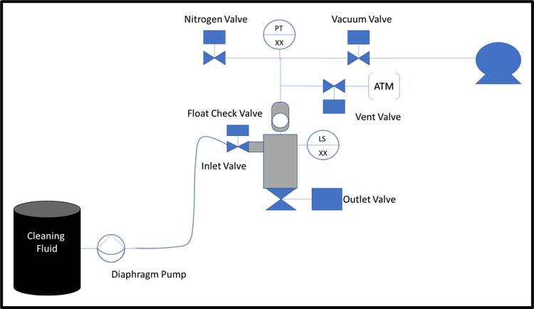 Diaphragm Pump cleaning option for Powder Pump-1