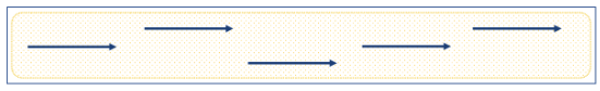 Dilute phase flow pattern