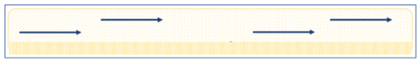 Dilute phase strand flow