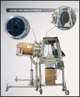Double iris drum interface