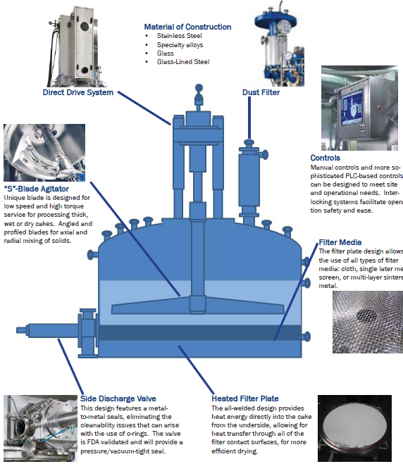 Filter Dryer components