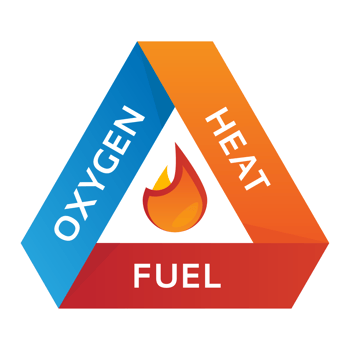 Fire-Triangle-Graphic