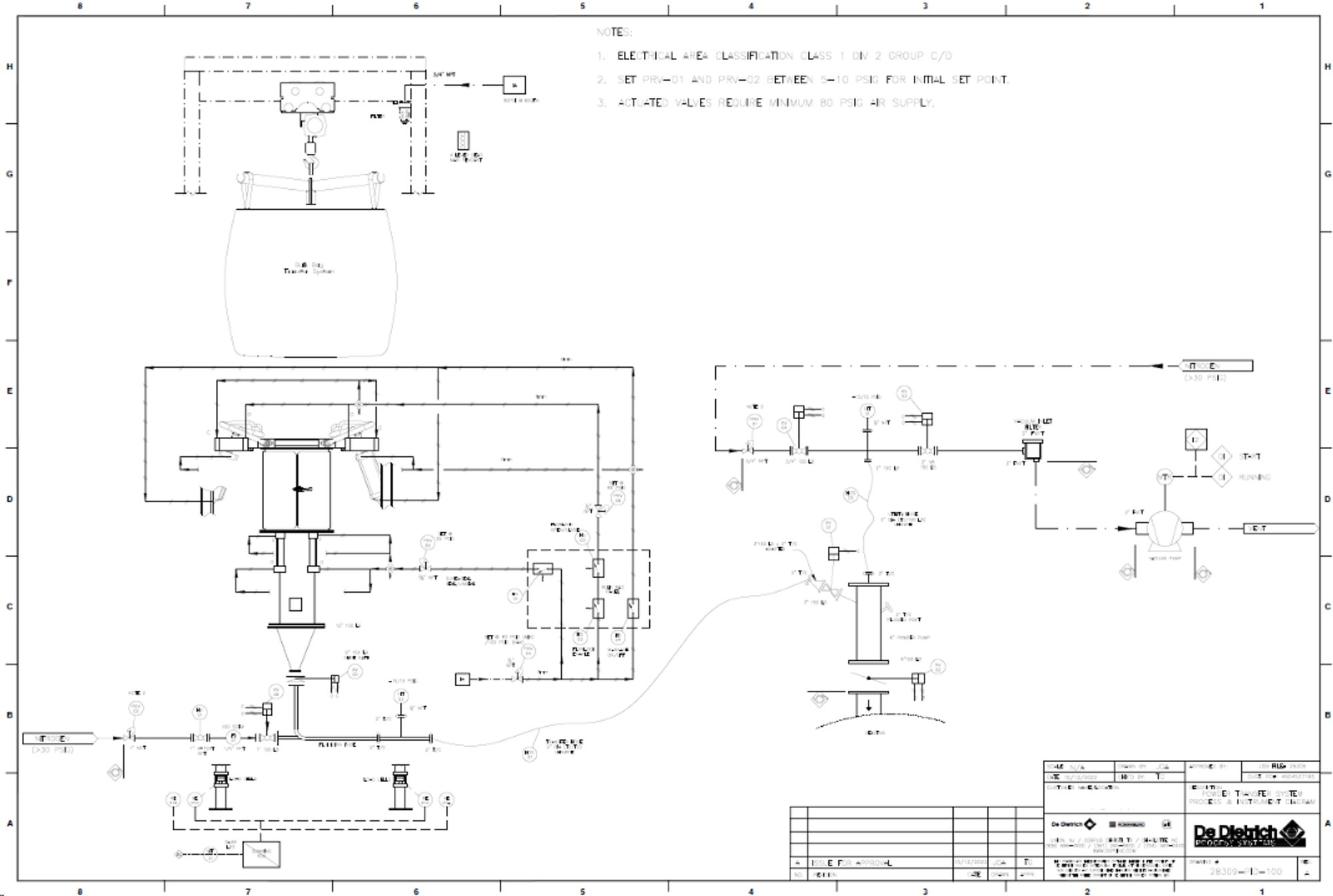 GAD for zinc oxide system-1