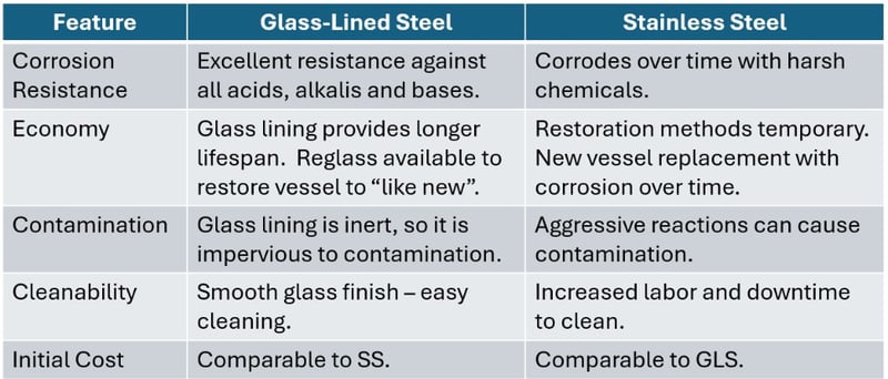 GLS vs. SS comparison table