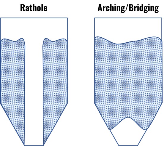 Hopper Post - arching and bridging