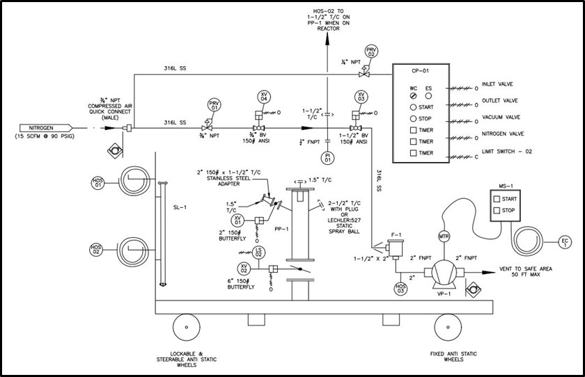 Mobile Powder Pump P&ID