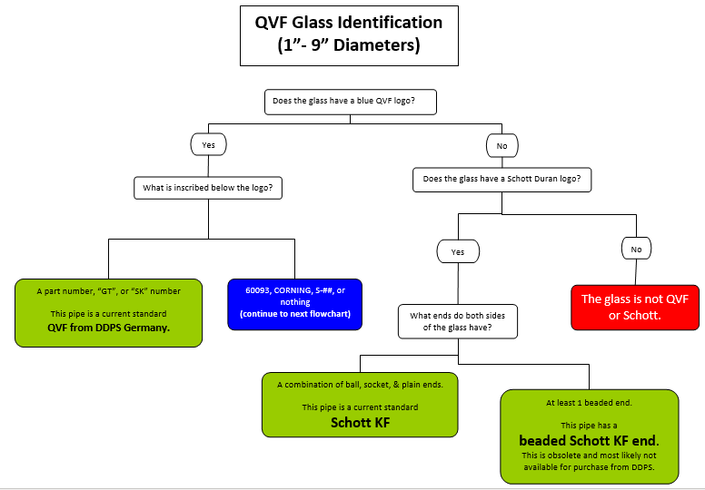 QVF_glass_identification_flow_chart-1