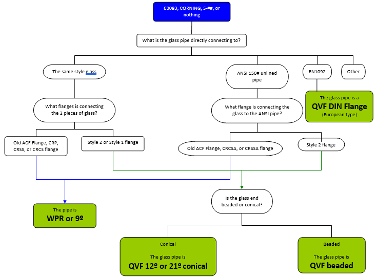 QVF_glass_identification_flow_chart_2-1