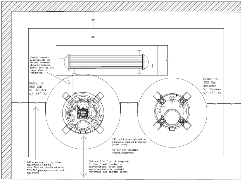 Reactor System Plan View Model