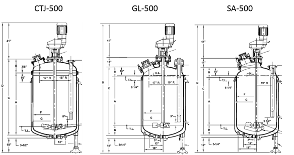 Reactor comparison.png