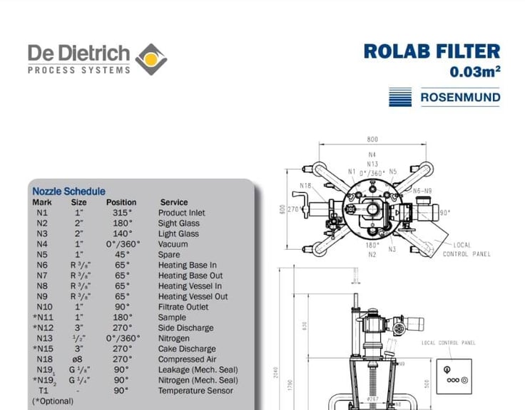 RoLab Filter cut sheets