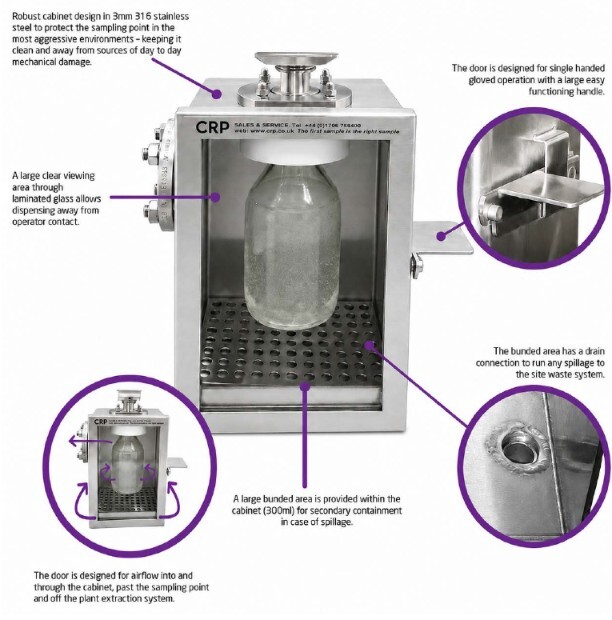Safety cabinet diagram