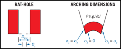 Solids Flow Issues - 11