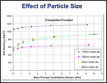 Solids Flow Issues - 2