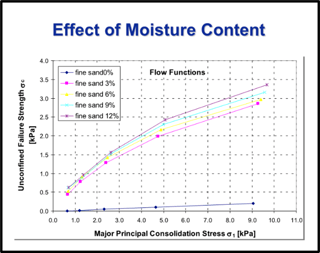 Solids Flow Issues - 5