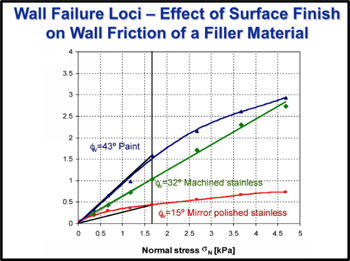 Solids Flow Issues - 6